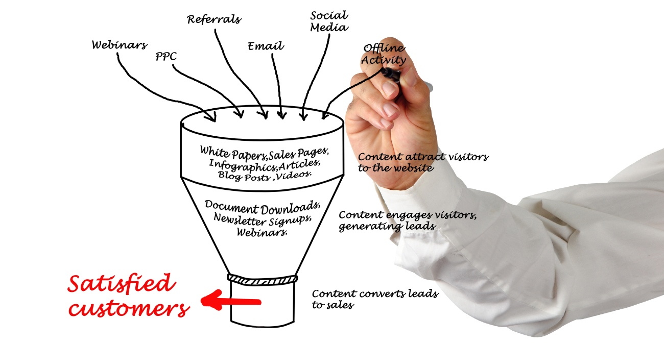 A hand holding a marker drawing a sales funnel with various marketing terminologies written over it